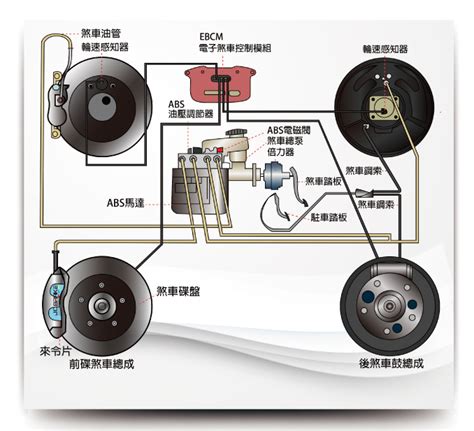 八卦煞車原理|車安中心 吳信宏